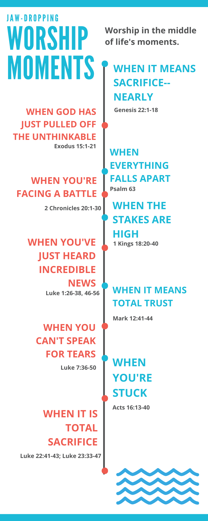 jaw dropping worship moments infographic