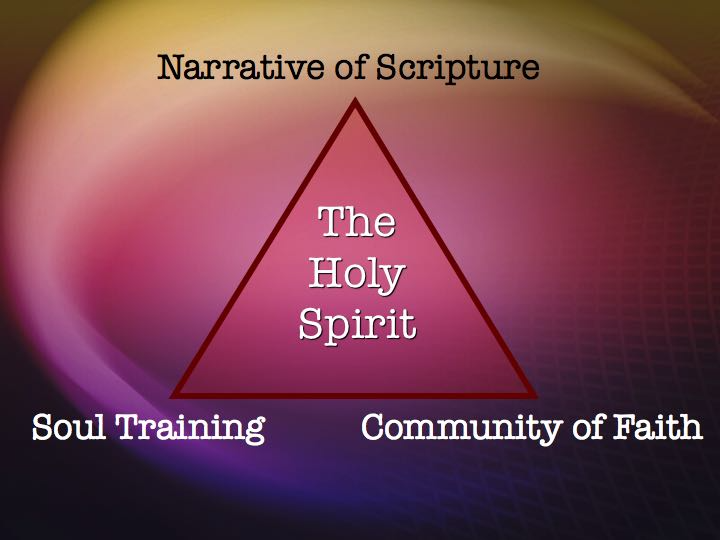 The Holy Spirit Triangle